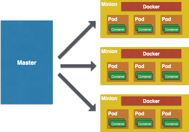 kubernetes key concepts